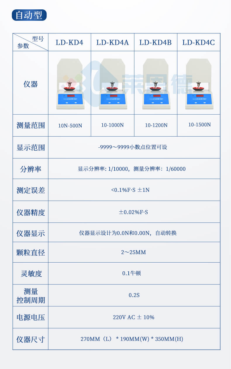 顆粒強(qiáng)度測量儀