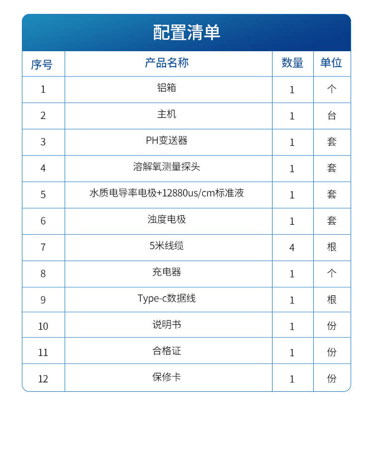 手持在線(xiàn)PH檢測(cè)儀