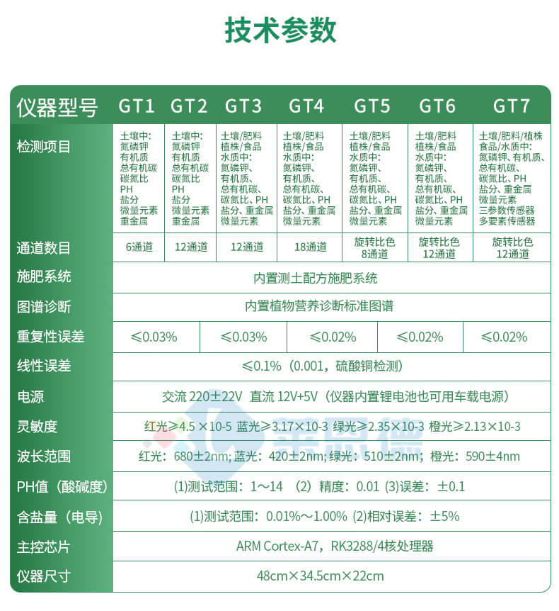 土壤養(yǎng)分測定儀