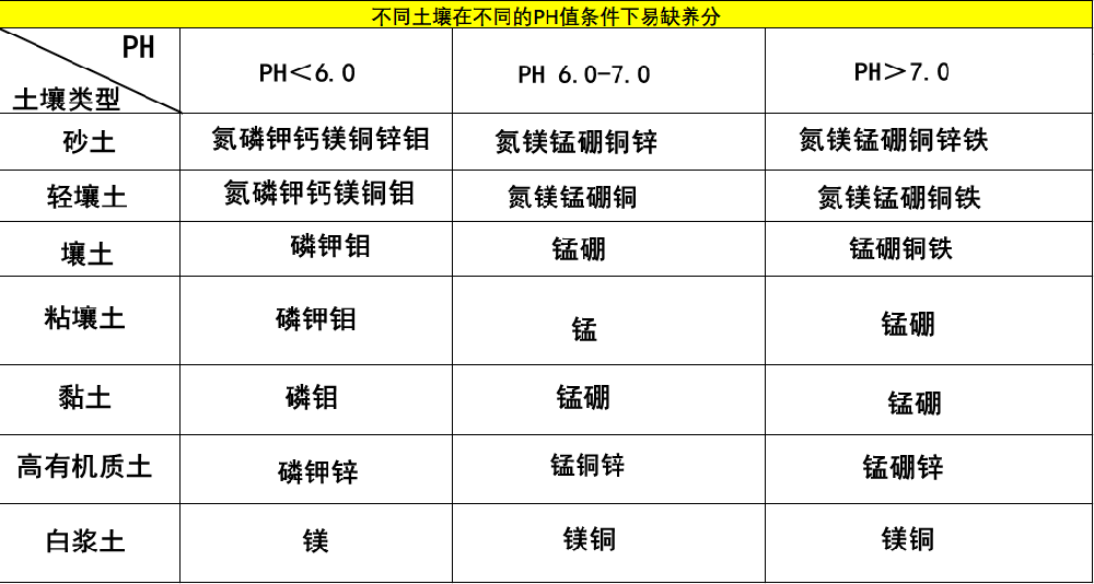 一次性把土壤pH說(shuō)清楚，十分鐘，輕松了解土壤PH值